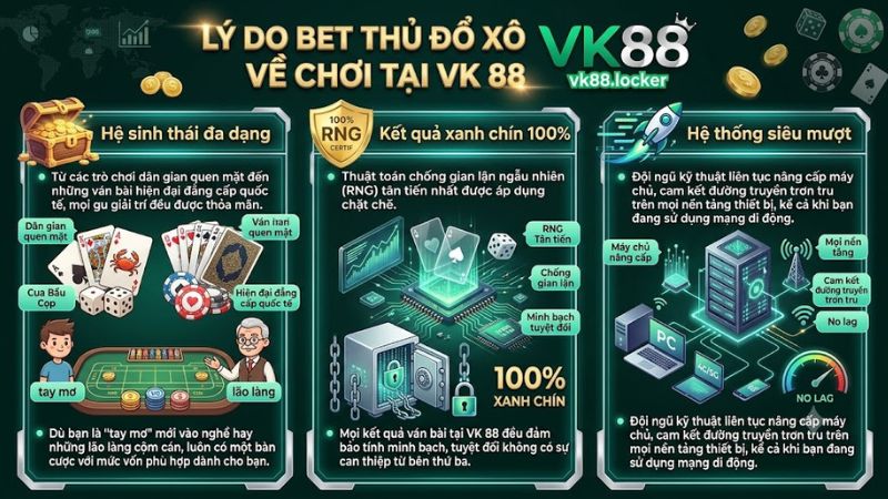 Công nghệ bảo mật và trả thưởng minh bạch tuyệt đối tại VK 88 Công nghệ bảo mật và trả thưởng minh bạch tuyệt đối tại VK 88