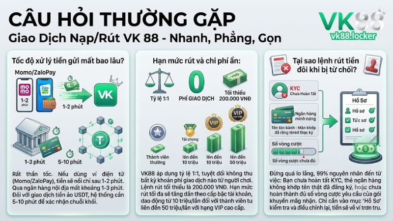 Hệ thống thanh toán nạp rút siêu tốc không thu phí của VK 88 Hệ thống thanh toán nạp rút siêu tốc không thu phí của VK 88