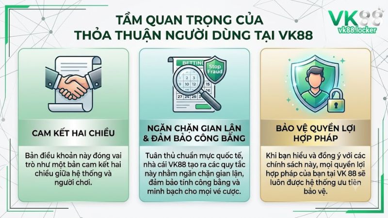 Tầm quan trọng của thỏa thuận người dùng tại nhà cái VK88 Tầm quan trọng của thỏa thuận người dùng tại nhà cái VK88