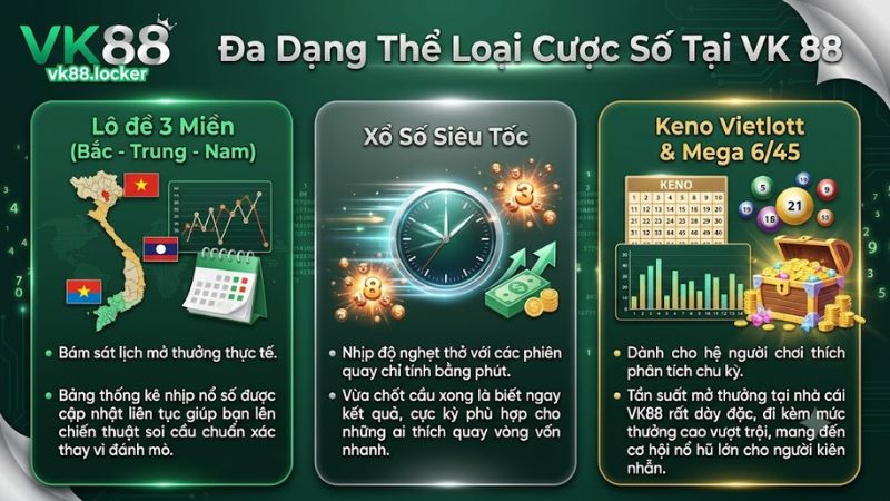 Tổng hợp các trò chơi lô đề siêu tốc và keno thịnh hành nhất trên hệ thống VK88